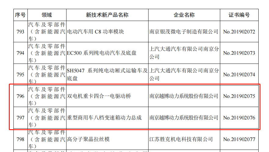 新能源重卡销量猛增6倍 成为越博动力增长新引擎