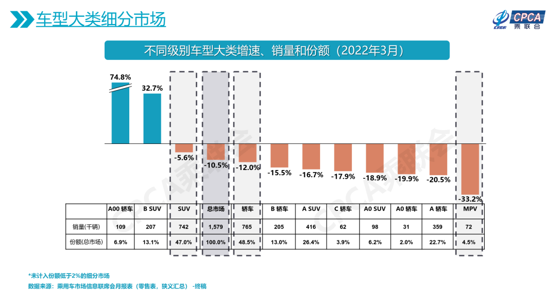 调查｜销量下滑30%不是终点，汽车消费疲软已成为全国现象