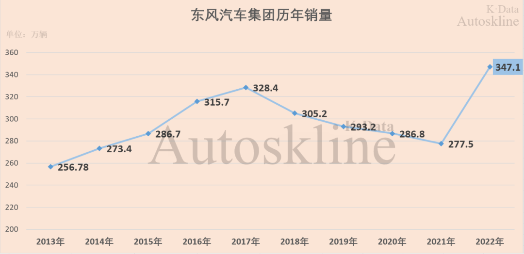 东风集团股份：商遇“外患”，乘有“内忧”，高增长如何实现？