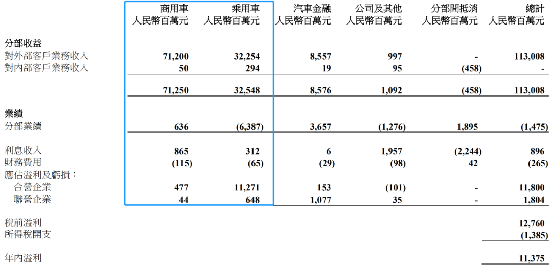 东风集团股份：商遇“外患”，乘有“内忧”，高增长如何实现？