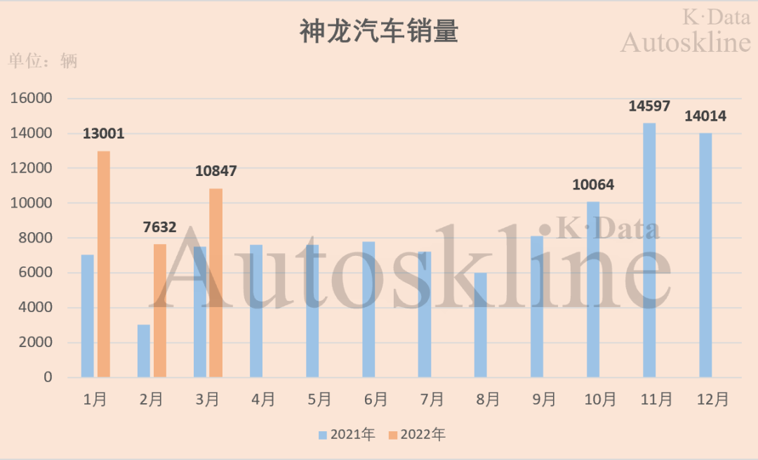 东风集团股份：商遇“外患”，乘有“内忧”，高增长如何实现？