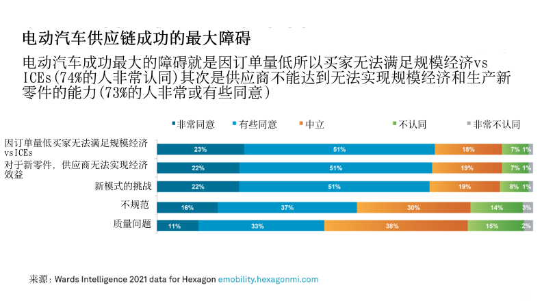 引入数字化研发和制造手段降低成本，是电动车获胜的唯一途径