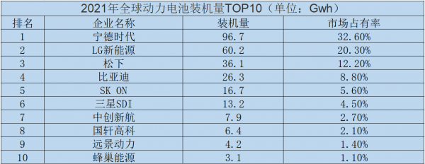 取消电池包，续航增加10%，中国车企攻克CTC技术