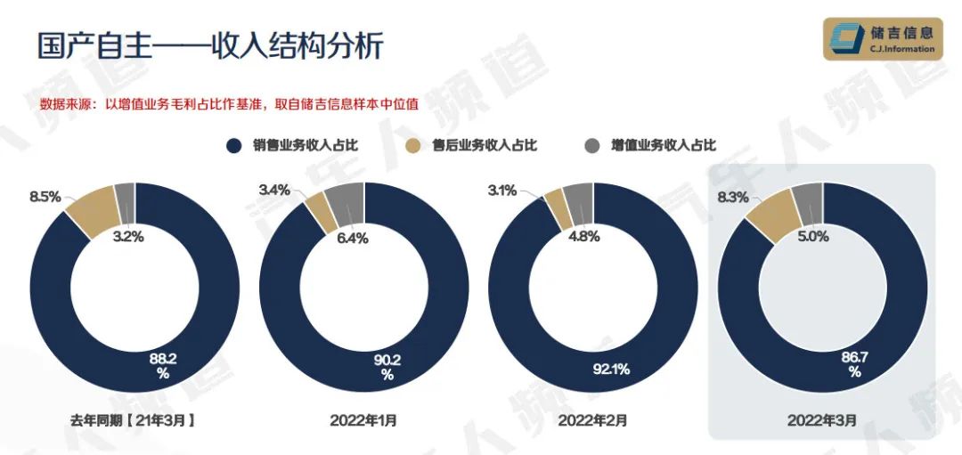 合资车库存连涨3个月，消化库存或成未来最大挑战 | 独家数据