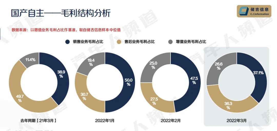 合资车库存连涨3个月，消化库存或成未来最大挑战 | 独家数据