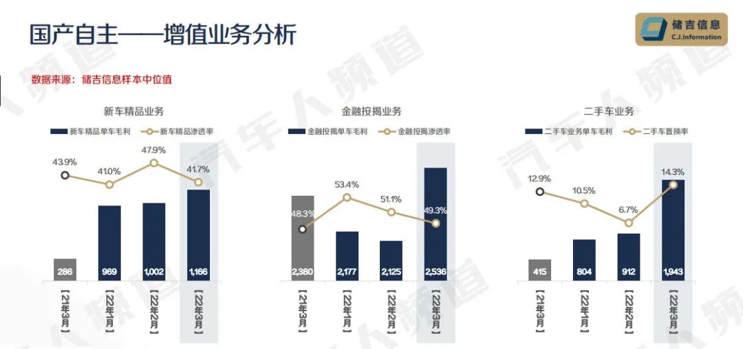 合资车库存连涨3个月，消化库存或成未来最大挑战 | 独家数据