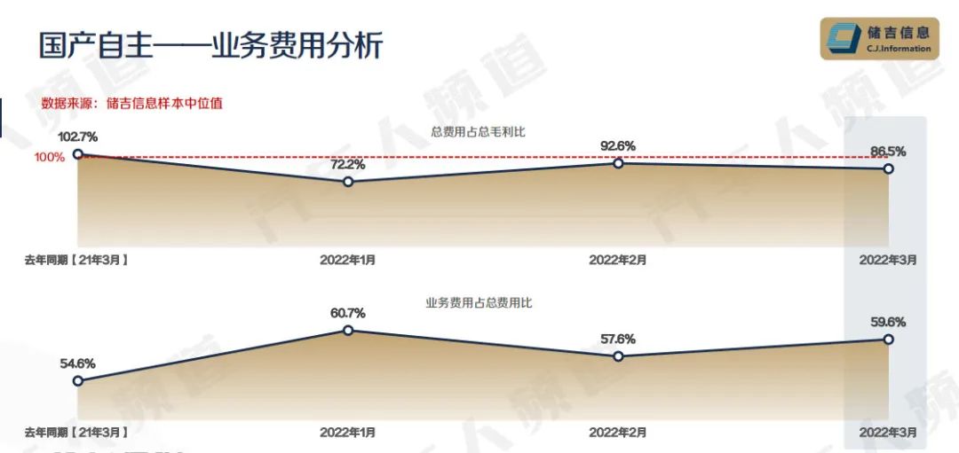 合资车库存连涨3个月，消化库存或成未来最大挑战 | 独家数据