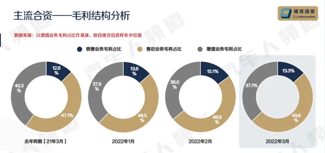 合资车库存连涨3个月，消化库存或成未来最大挑战 | 独家数据