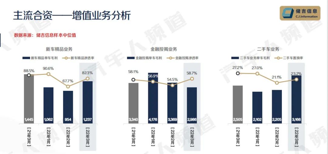 合资车库存连涨3个月，消化库存或成未来最大挑战 | 独家数据