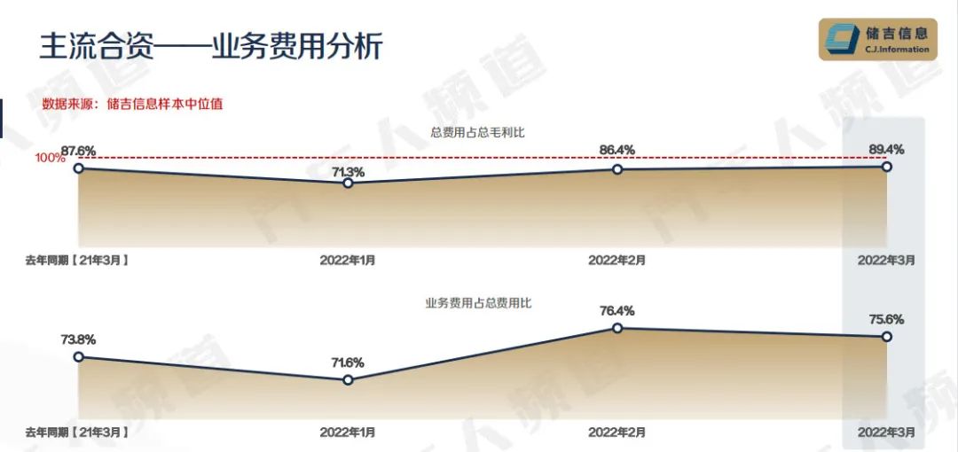 合资车库存连涨3个月，消化库存或成未来最大挑战 | 独家数据