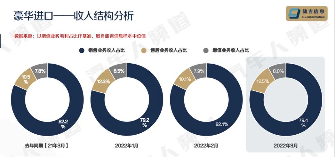 合资车库存连涨3个月，消化库存或成未来最大挑战 | 独家数据