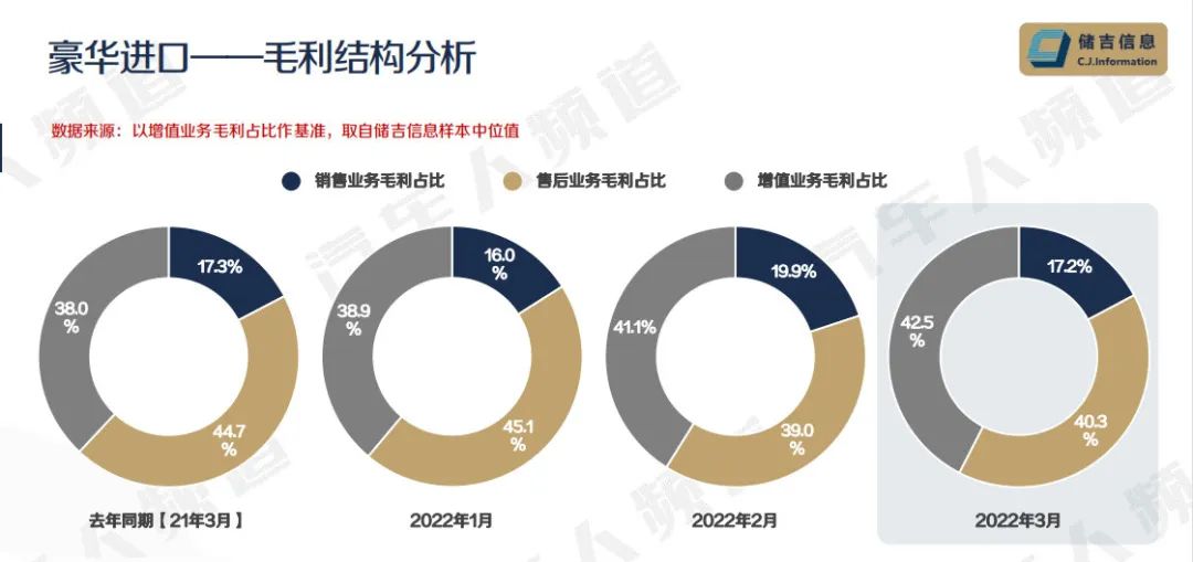 合资车库存连涨3个月，消化库存或成未来最大挑战 | 独家数据