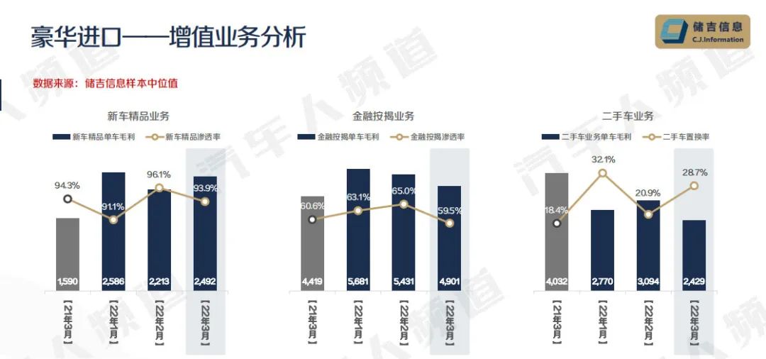 合资车库存连涨3个月，消化库存或成未来最大挑战 | 独家数据