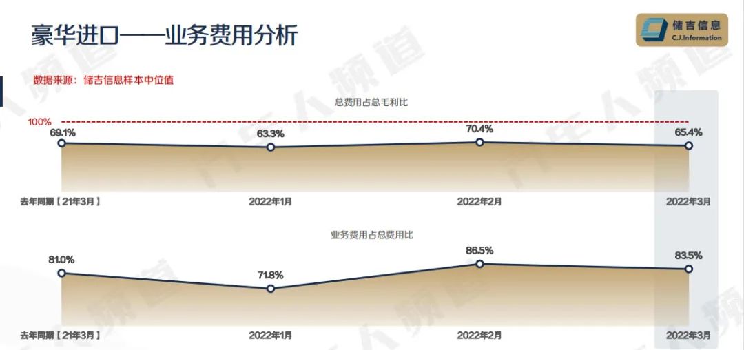 合资车库存连涨3个月，消化库存或成未来最大挑战 | 独家数据