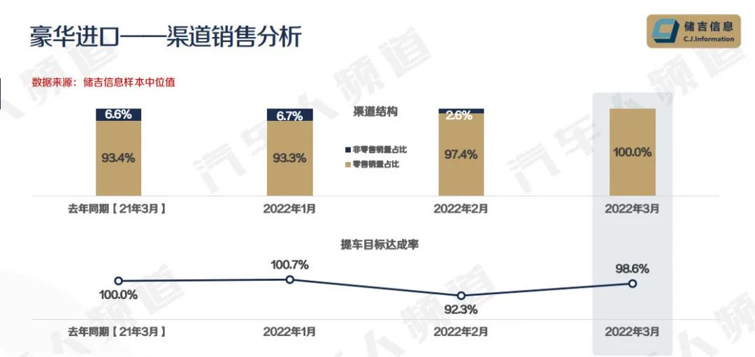 合资车库存连涨3个月，消化库存或成未来最大挑战 | 独家数据