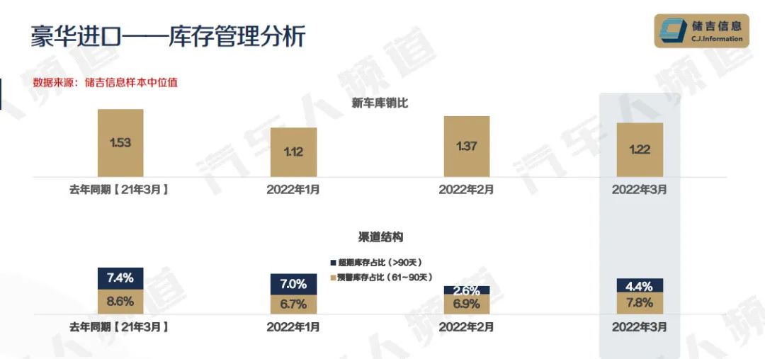 合资车库存连涨3个月，消化库存或成未来最大挑战 | 独家数据