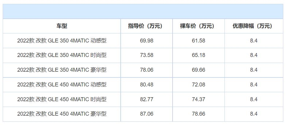 国产宝马X5威力有多大？奔驰GLE全系降价8.4万，你会怎么选？