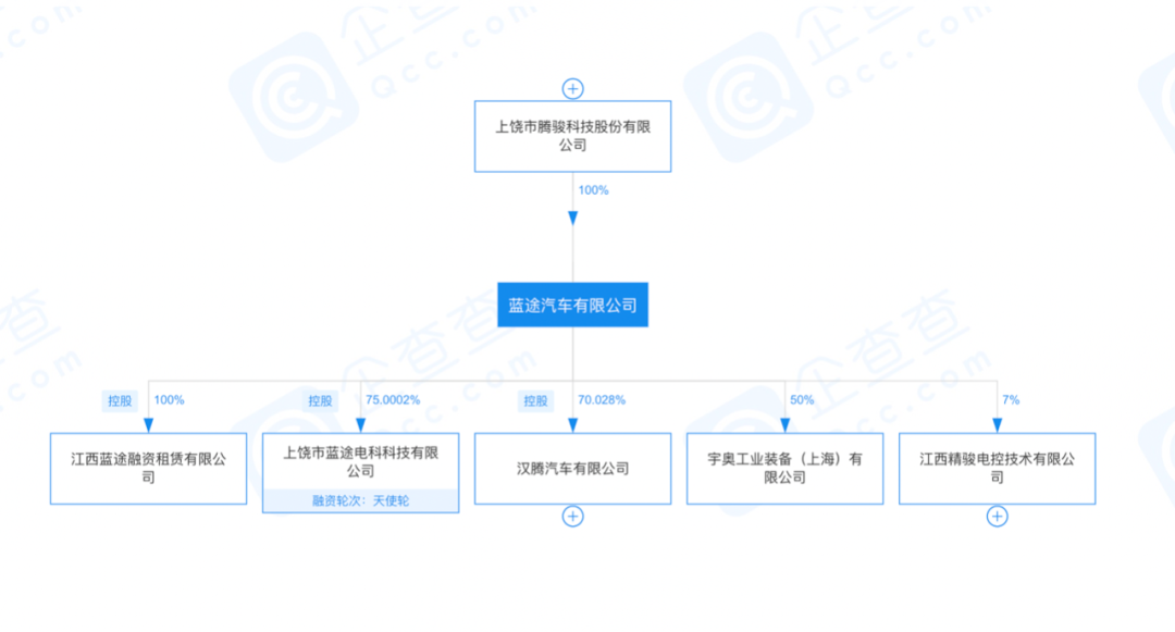 低价出售工厂，即将破产重组的汉腾是尾部车企的缩影？