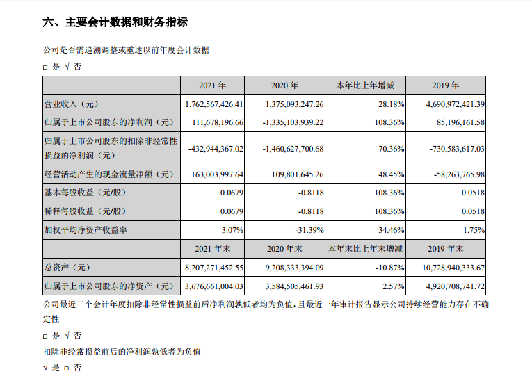 海马汽车再次扭亏为盈，“妖”从何来？