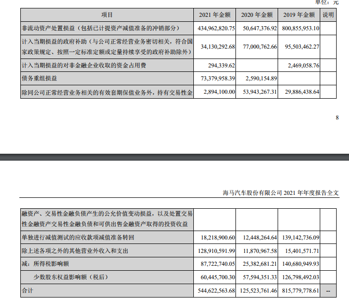 海马汽车再次扭亏为盈，“妖”从何来？