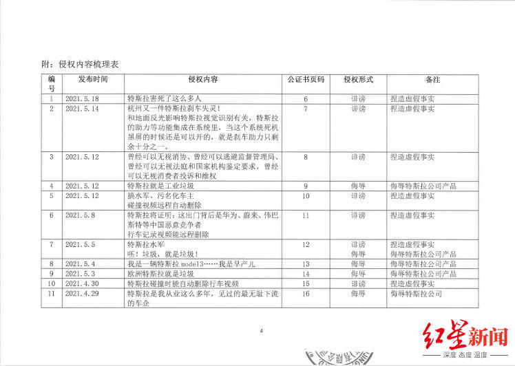 汽车质量工程师网络发布特斯拉负面内容被起诉，法院已受理