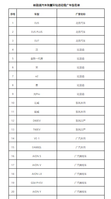 49款新能源车可享补贴，哪款是你心头爱？|打卡五一车市