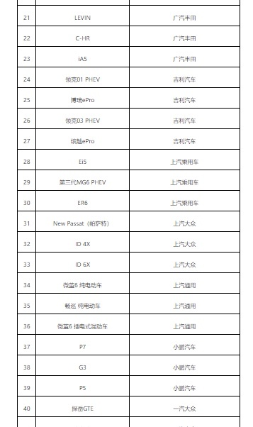 49款新能源车可享补贴，哪款是你心头爱？|打卡五一车市