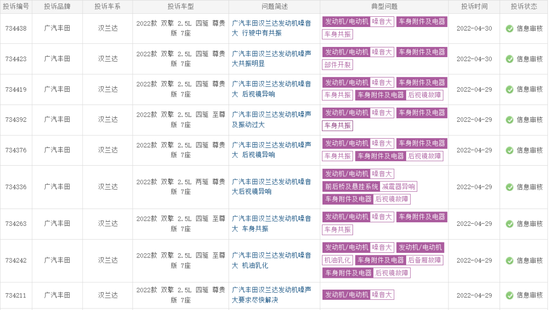 汉兰达发动机噪音大遭集中投诉，夺取4月车型投诉榜第二名