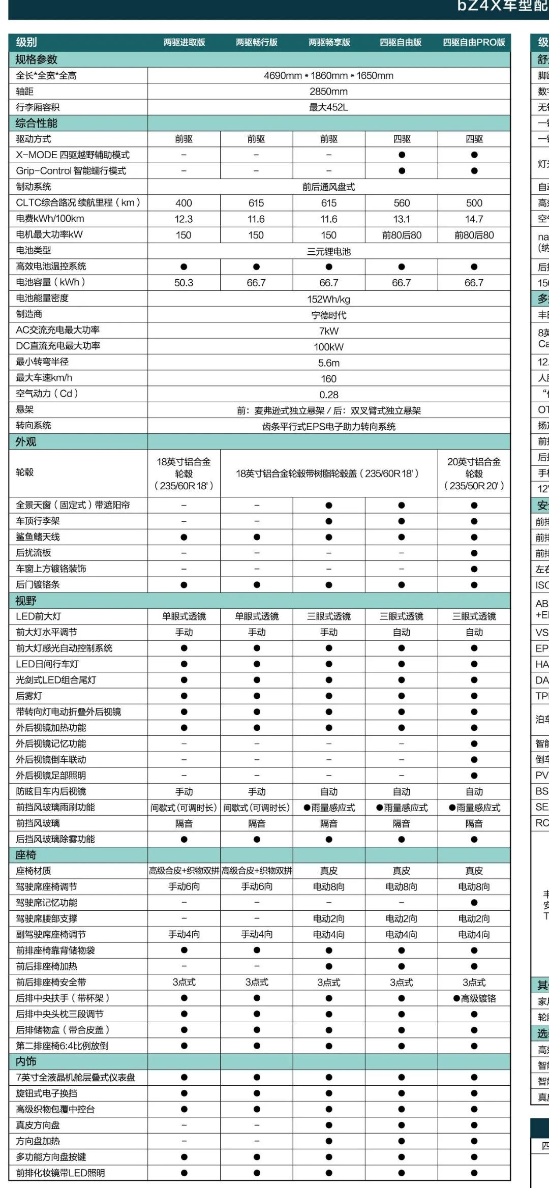 这价格“很丰田”，国产丰田bZ4X开启预售22~30万元