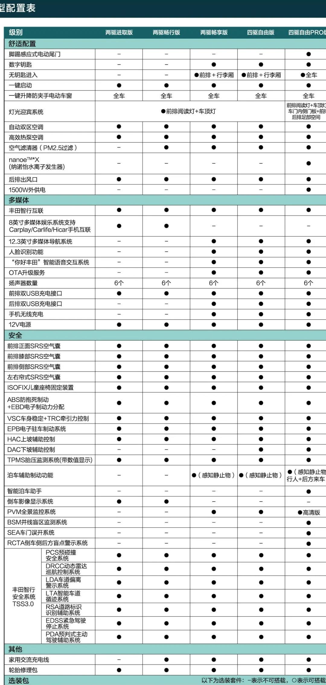 这价格“很丰田”，国产丰田bZ4X开启预售22~30万元