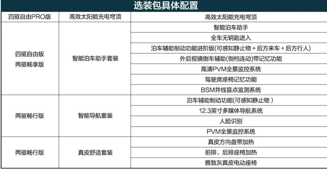 这价格“很丰田”，国产丰田bZ4X开启预售22~30万元