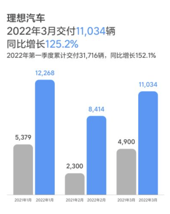 手握30万该选什么车？是传统的豪华品牌还是尝鲜造车新势力