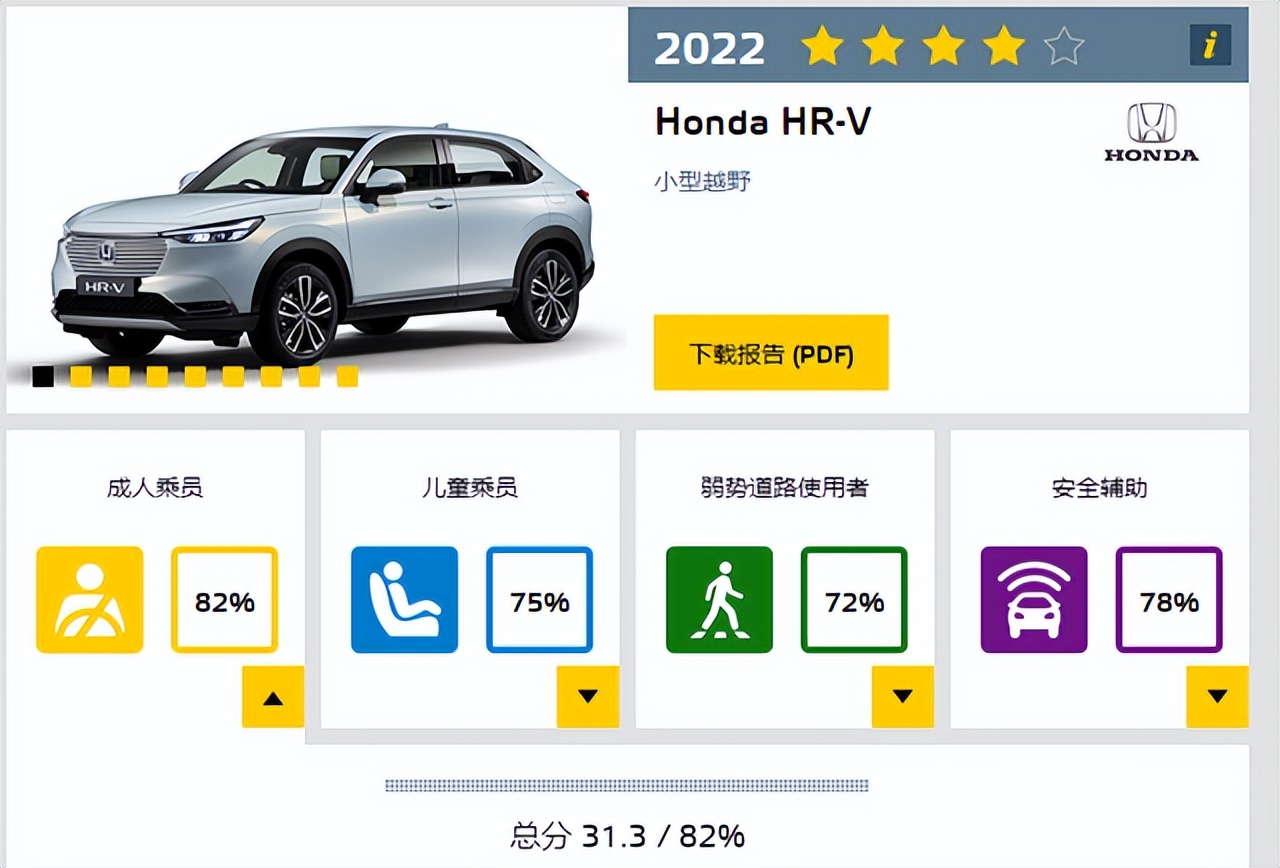 欧规版本田HR-V碰撞获4星，开卷考试都能这样，到底哪里不安全？
