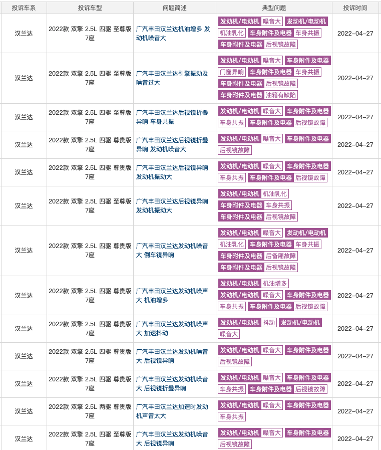 全新一代汉兰达投诉量激增，汉兰达的好口碑要崩塌？