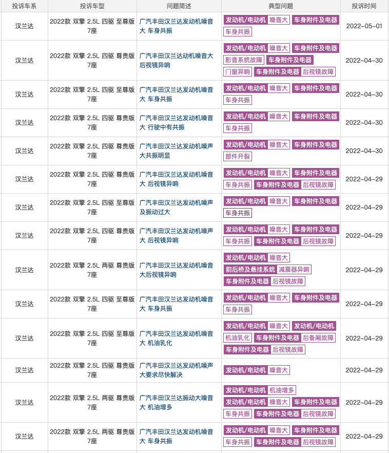 从开不坏，到修不好，汉兰达口碑断崖式下跌？