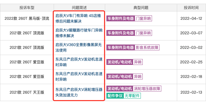 换个颜色，贵了2000，启辰大V黑马版寒了年轻用户的心！