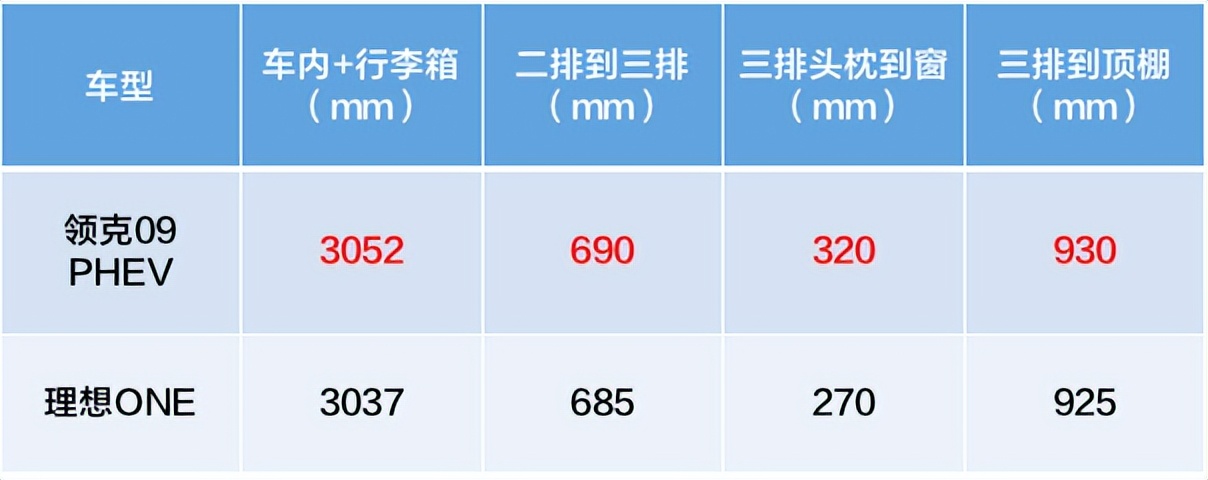 “奶爸车”就是伪需求，领克09PHEV让你先做好自己，再做好爸爸！