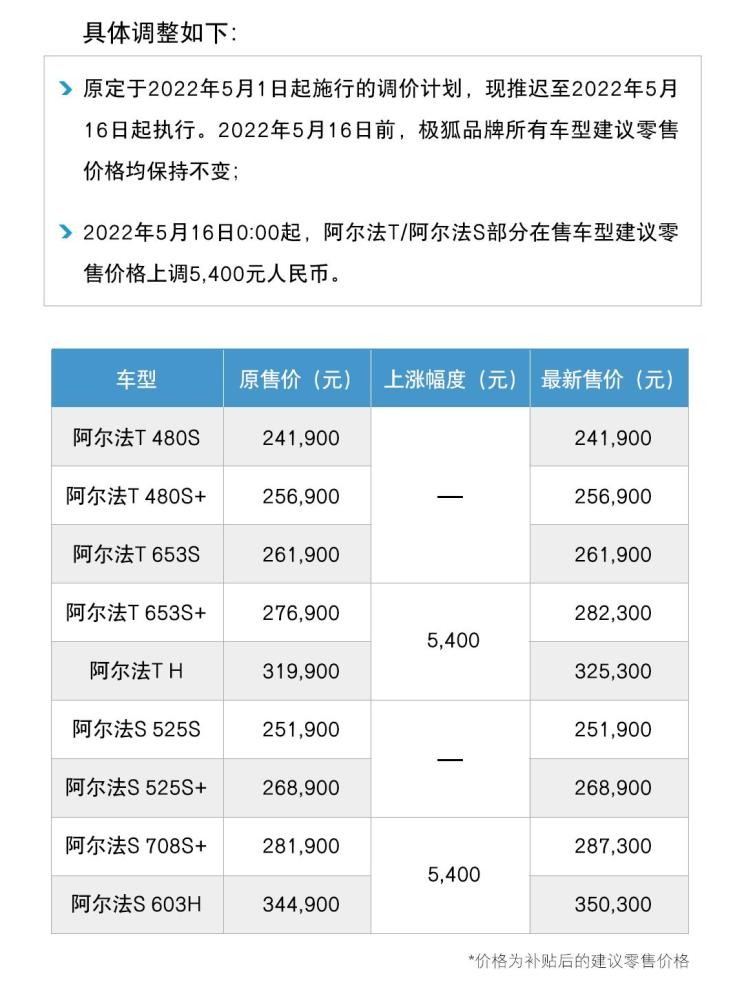 环比增长54%，4月份交付1140辆，极狐汽车4月交付量发布