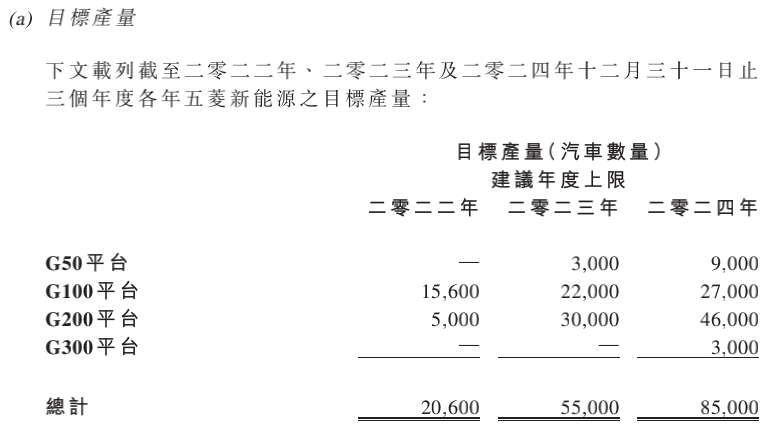 五菱新能源重组进入倒计时：或于6月底完成，未来将冲击创业板？