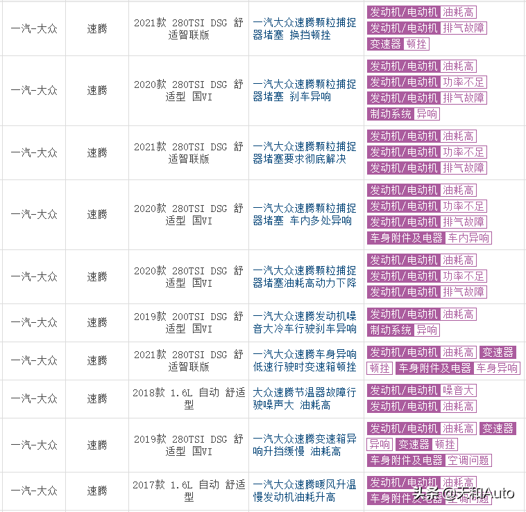 汇总：出现颗粒物捕捉器堵塞问题的大众汽车，不止探岳和途观L