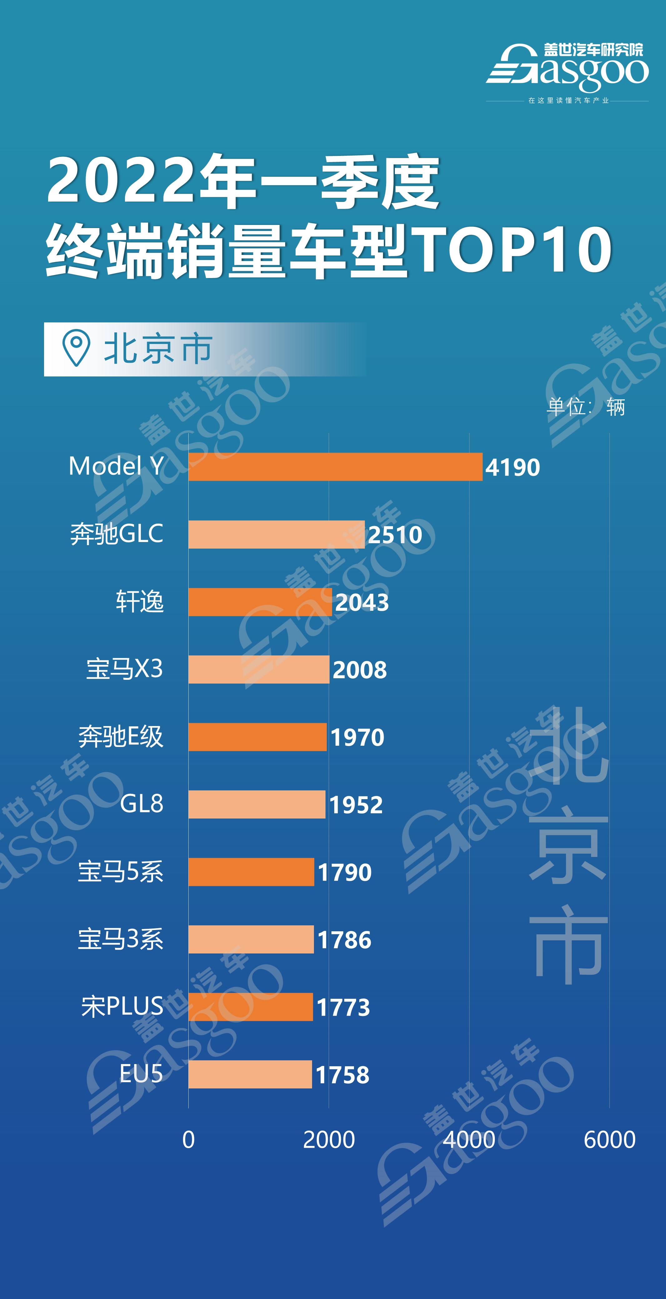 上海、北京、江苏等12个省市都爱买什么车？ 各车型销量TOP10排名