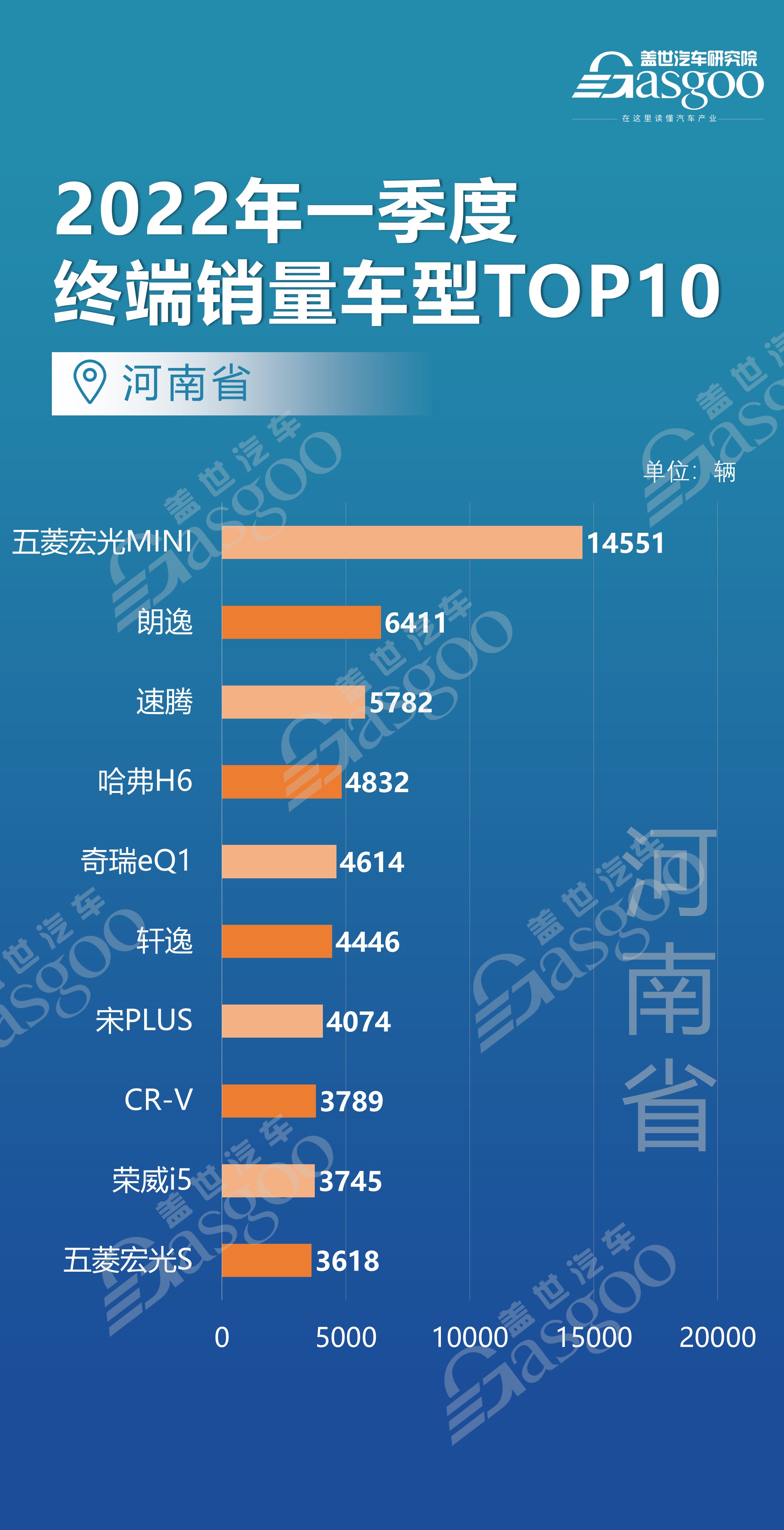 上海、北京、江苏等12个省市都爱买什么车？ 各车型销量TOP10排名