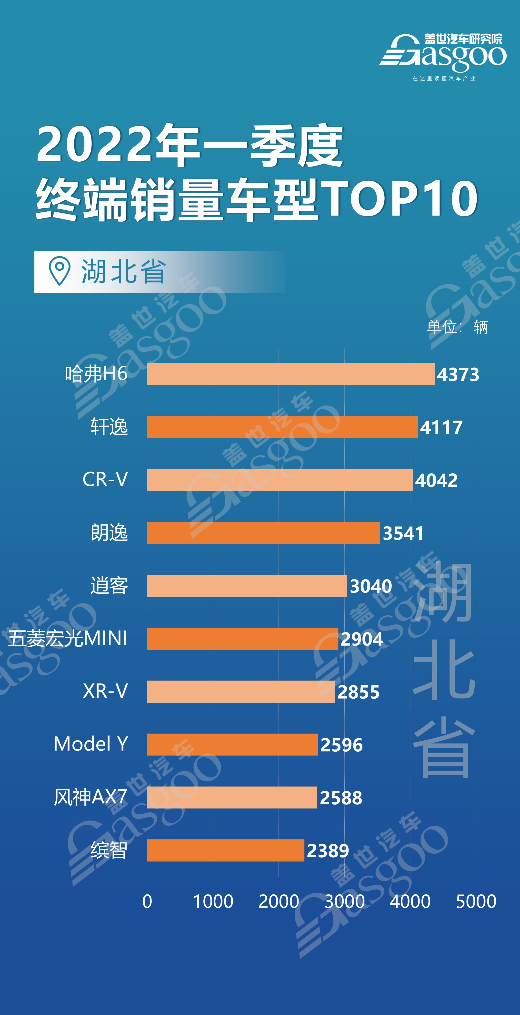 上海、北京、江苏等12个省市都爱买什么车？ 各车型销量TOP10排名