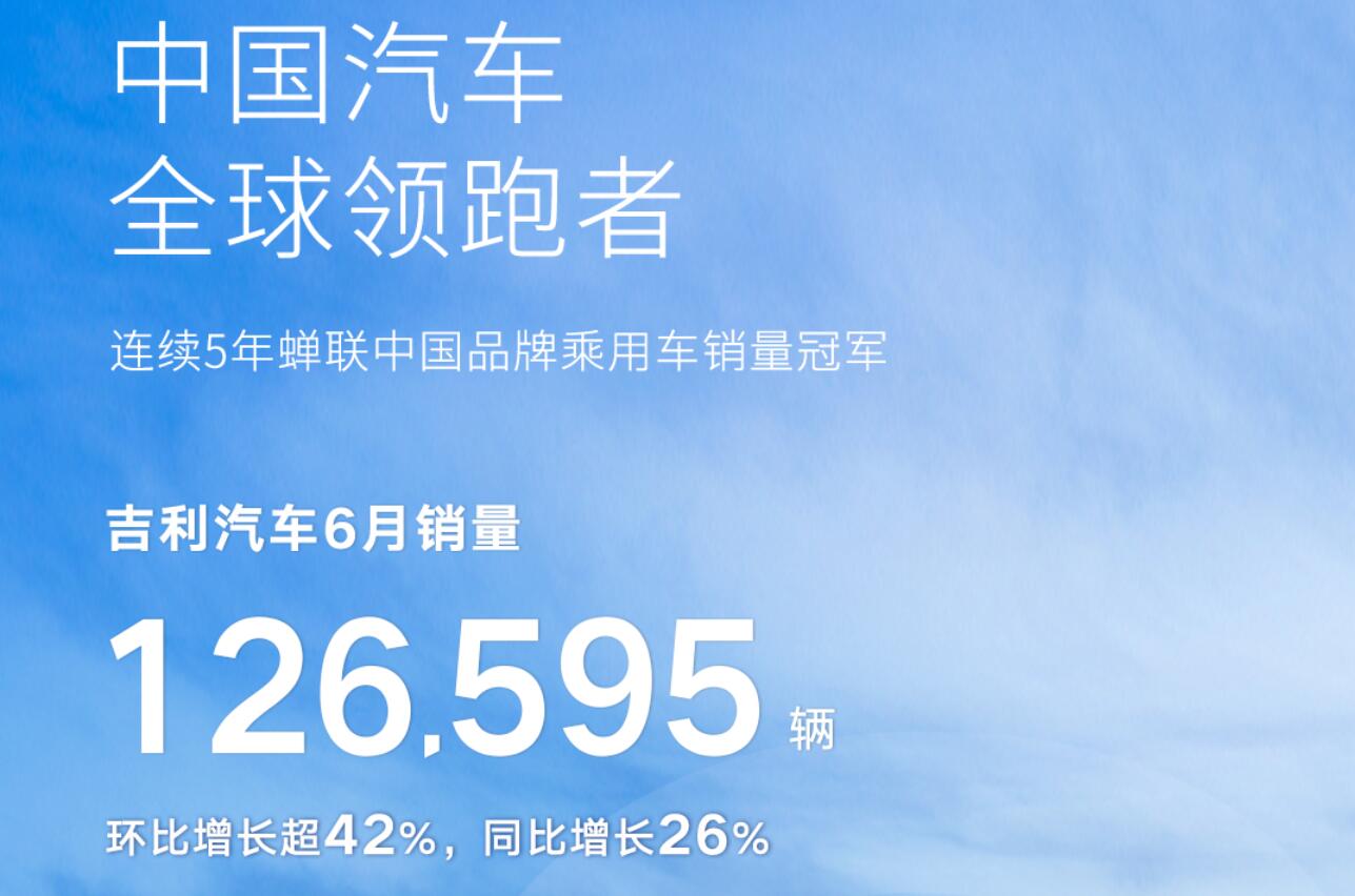 实现强势双增长，吉利汽车公布6月销量126595辆，同比增长26%