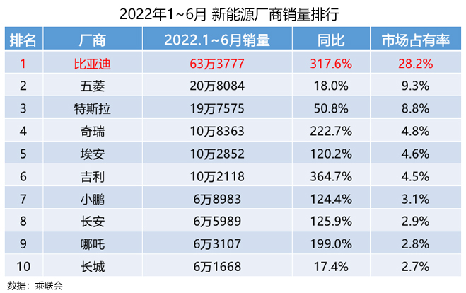 罗永浩：“传统车企在电动车时代没机会了”！这是扯淡！