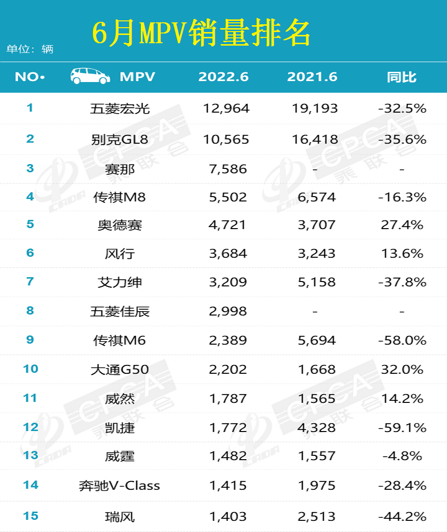 官宣：6月汽车销量排名正式发布，Model Y轻松夺冠，朗逸博越下滑