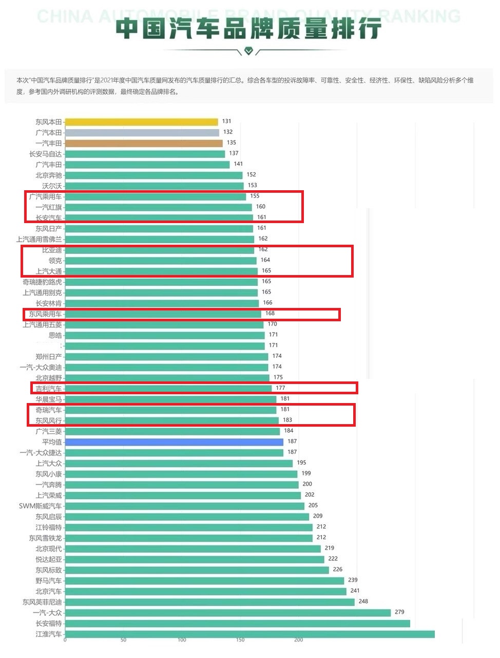 买车别大意！质量最好的十大国产品牌：红旗长安被认可，奇瑞入榜