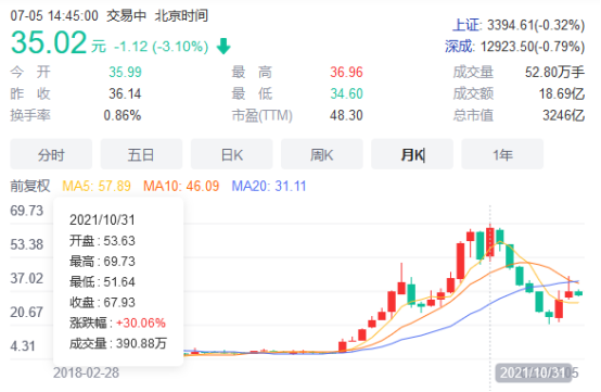 燃油车和新能源赛道双双失意 长城汽车“命悬一线”