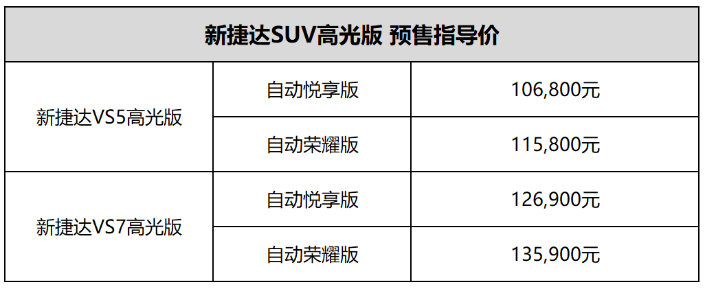 内外细节更加时尚，捷达VS5及VS7高光版开启预售10.68万元起