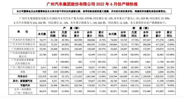 广汽菲克Jeep退出中国市场，又一个合资品牌倒下了！